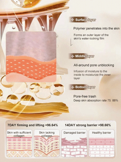 [One touch to remove wrinkles]Micro-molecular collagen anti-wrinkle lotion