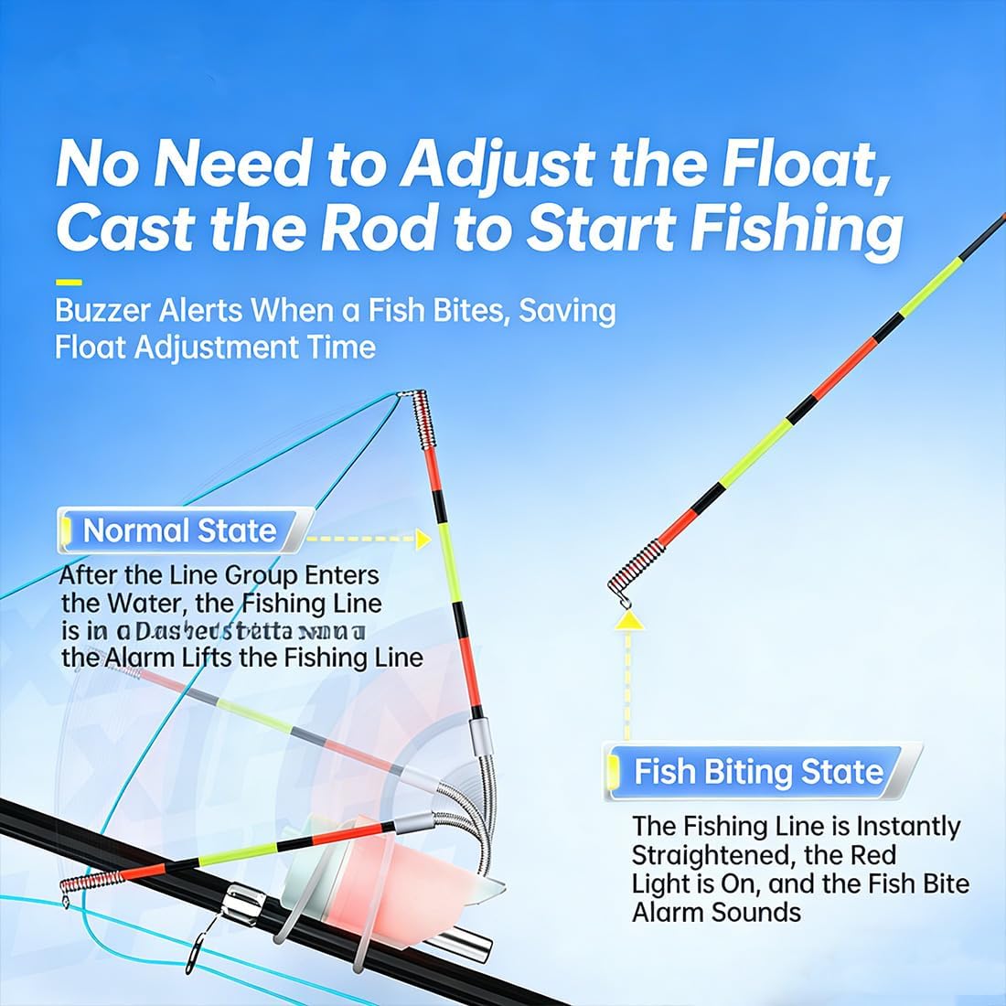 LED Luminous Fishing Float Bite Alert