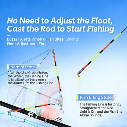 LED Luminous Fishing Float Bite Alert