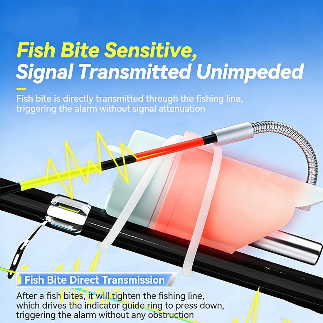 LED Luminous Fishing Float Bite Alert