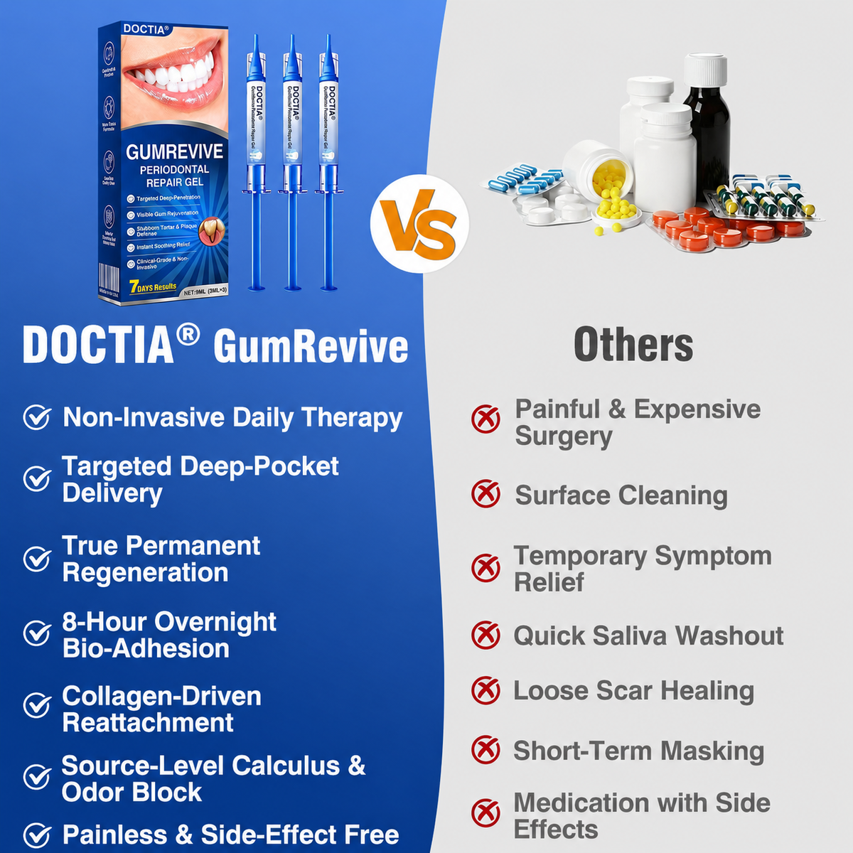 🏅🦷🛡️ DOCTIA® GumRevive Advanced Gum Care & Repair Gel🌞