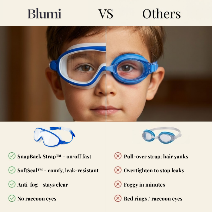 Clip-On Swim Goggles