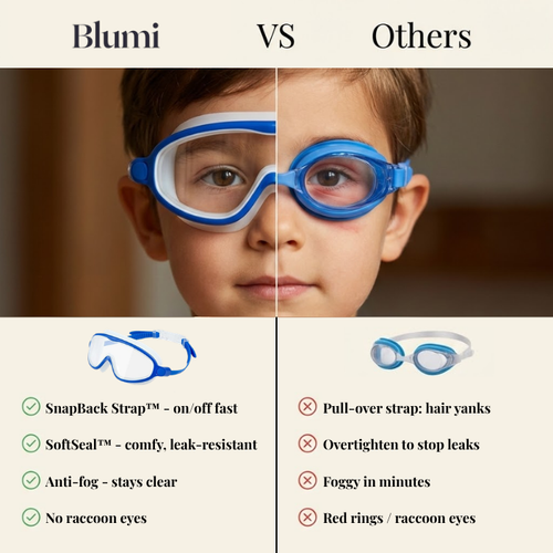 Clip-On Swim Goggles