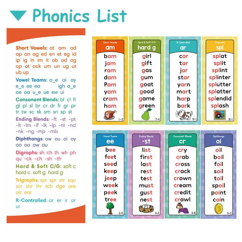 🔥Phonics Word Cards 117 Sound Groups 900+ Rhyming Words Preschool English Discovery Joy