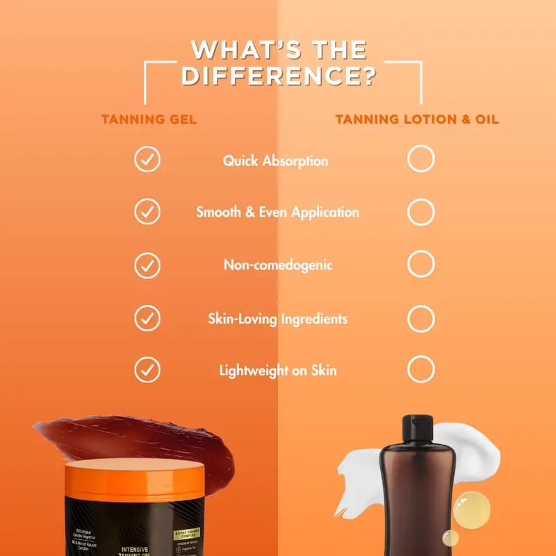 🔥🔥Intensive Tanning Gel | Browning & Bronzing Tan Accelerator 5.07floz