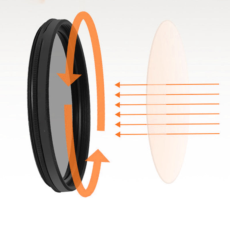 Clip-On CPL Phone Camera Lens Filter Kit – Enhance Your Photos with Professional Effects